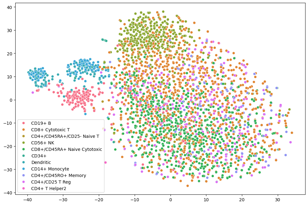 Imputed single-cell RNA-seq data