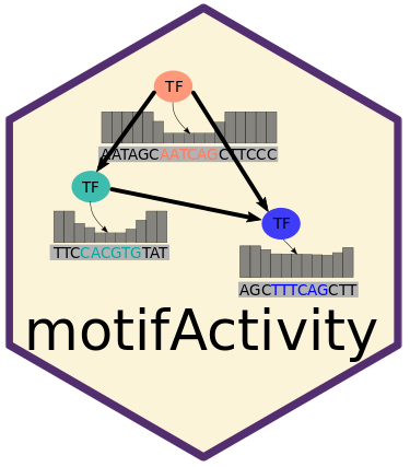 motifActivity logo